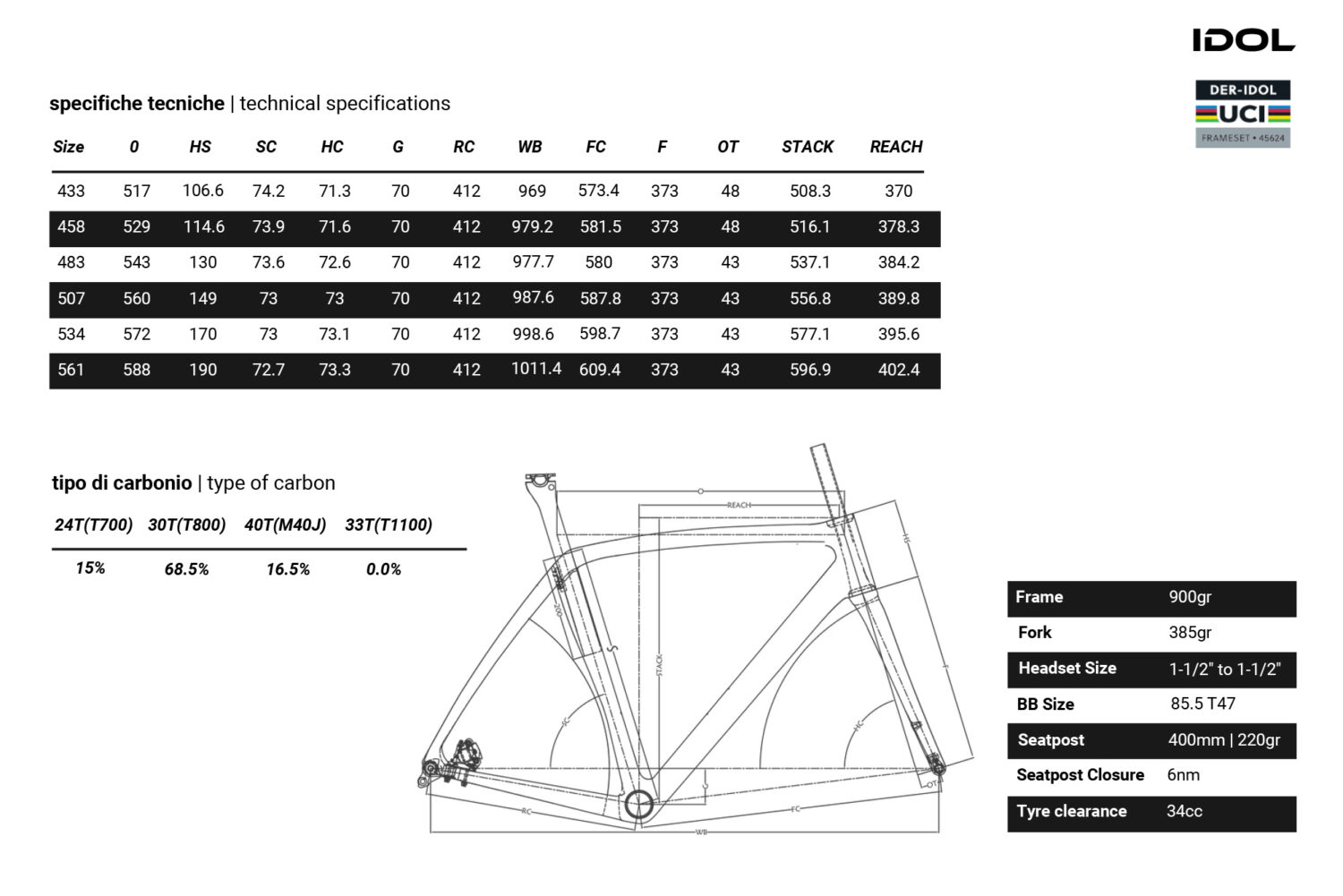 DE ROSA IDOL FRAMESET - NGProBike